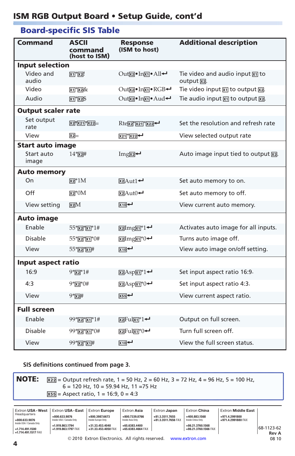 Ism rgb output board • setup guide, cont’d, Board-specific sis table, Command ascii command | Response, Additional description input selection, Output scaler rate, Start auto image, Auto image, Input aspect ratio, Full screen | Extron Electronics ISM RGB Output Board User Manual | Page 4 / 4