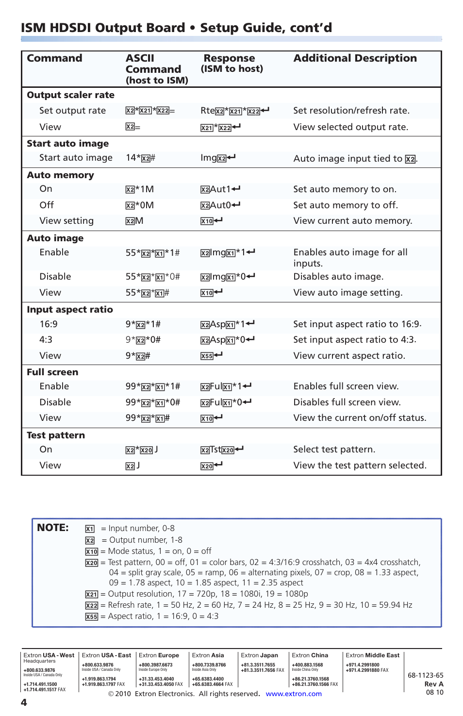 Ism hdsdi output board, Setup guide, cont’d, Command ascii command | Response, Additional description | Extron Electronics ISM HDSDI Output Board User Manual | Page 4 / 4