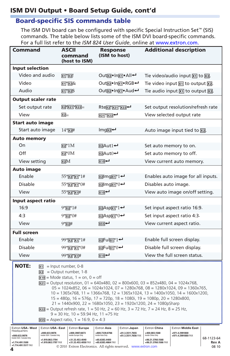 Board-specific sis commands table, Ism dvi output • board setup guide, cont’d, Response | Additional description | Extron Electronics ISM DVI Output Board User Manual | Page 4 / 4