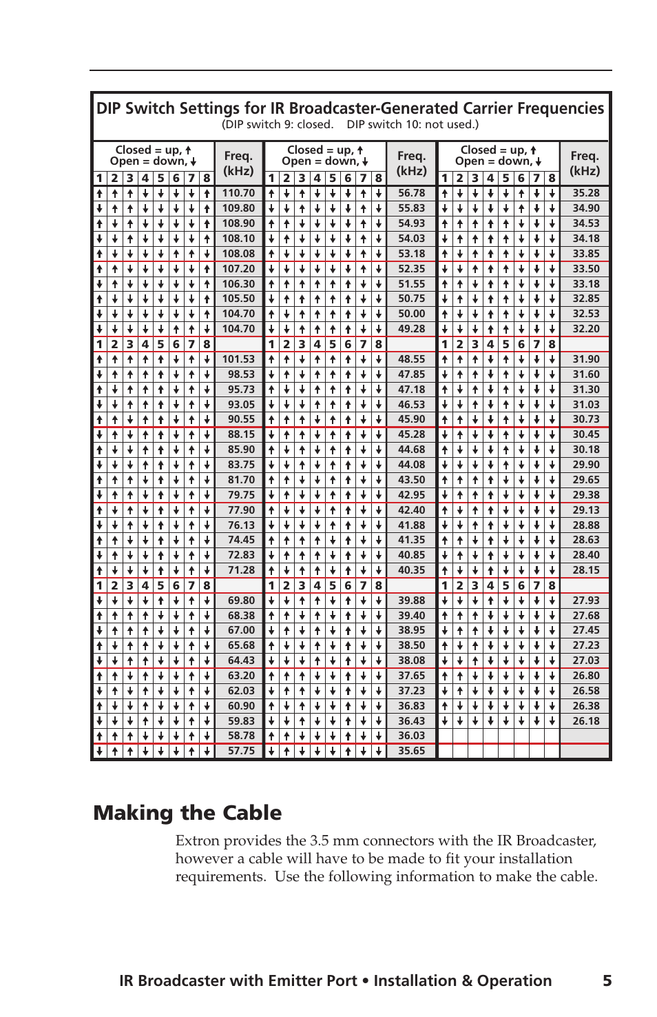 Making the cable | Extron Electronics IR Broadcaster User Manual | Page 5 / 8