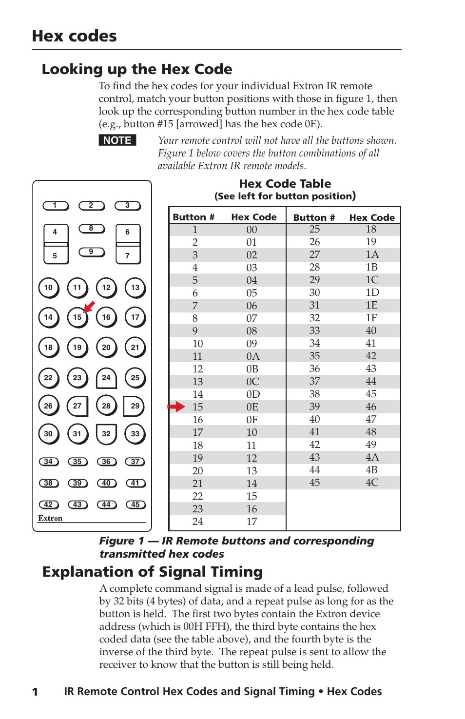 Hex codes, Rear cover, Looking up the hex code | Explanation of signal timing, Hex code table | Extron Electronics IR Remote Control Hex Codes and Signal Timing User Manual | Page 2 / 4