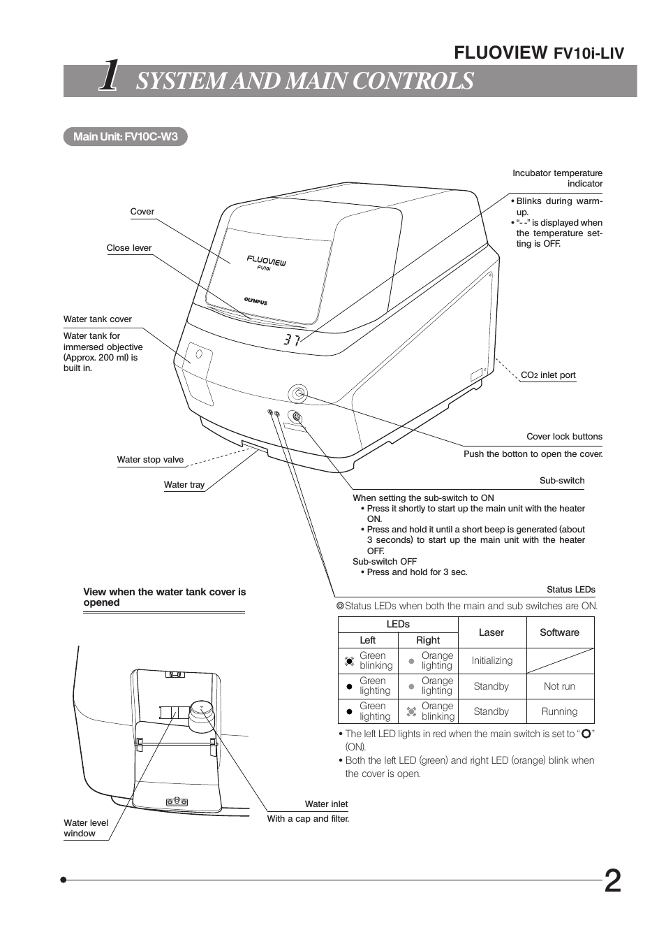 System and main controls, Fluoview, Fv10i-liv | Olympus FV10i-LIV User Manual | Page 5 / 20