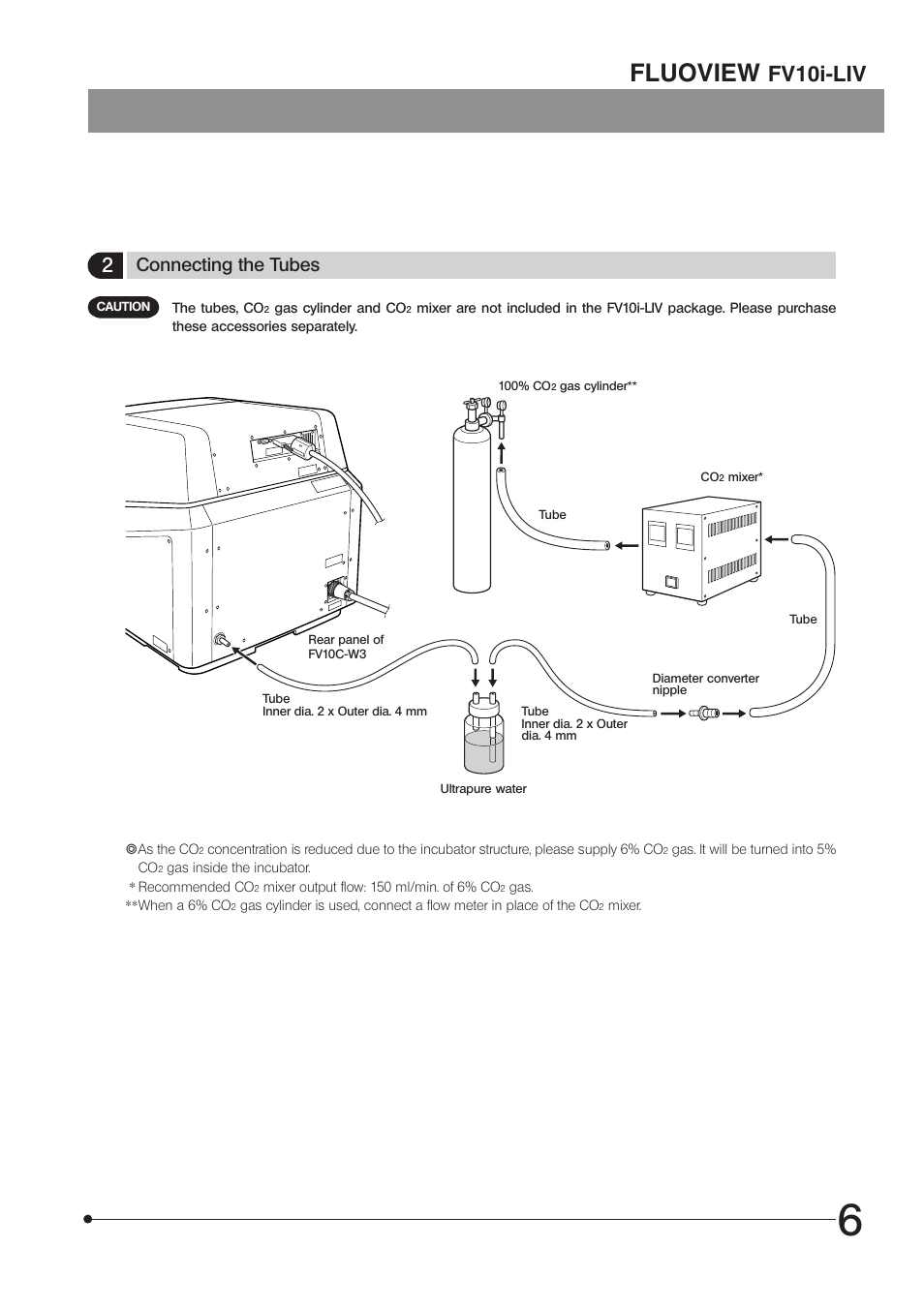 Fluoview, Fv10i-liv, Connecting the tubes | Olympus FV10i-LIV User Manual | Page 9 / 20