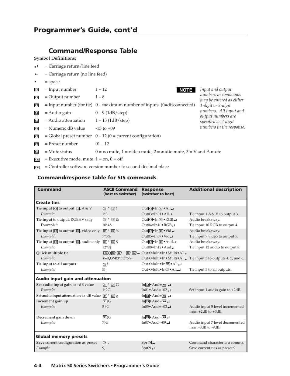 Programmer’s guide, cont’d, Command/response table, Command/response table for sis commands | Extron Electronics Matrix 50 Series User Manual | Page 44 / 74