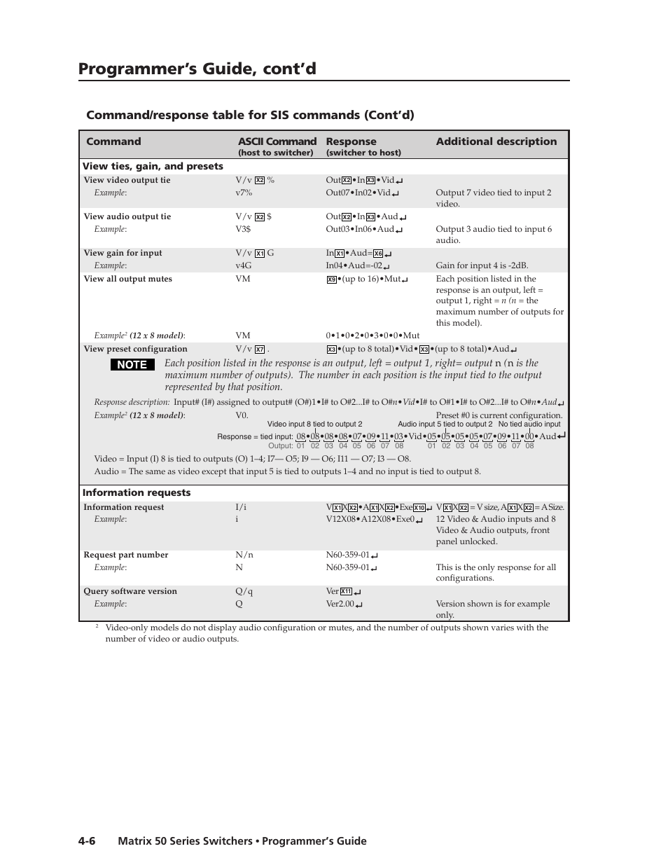 Programmer’s guide, cont’d, Command/response table for sis commands (cont’d) | Extron Electronics Matrix 50 Series User Manual | Page 46 / 74