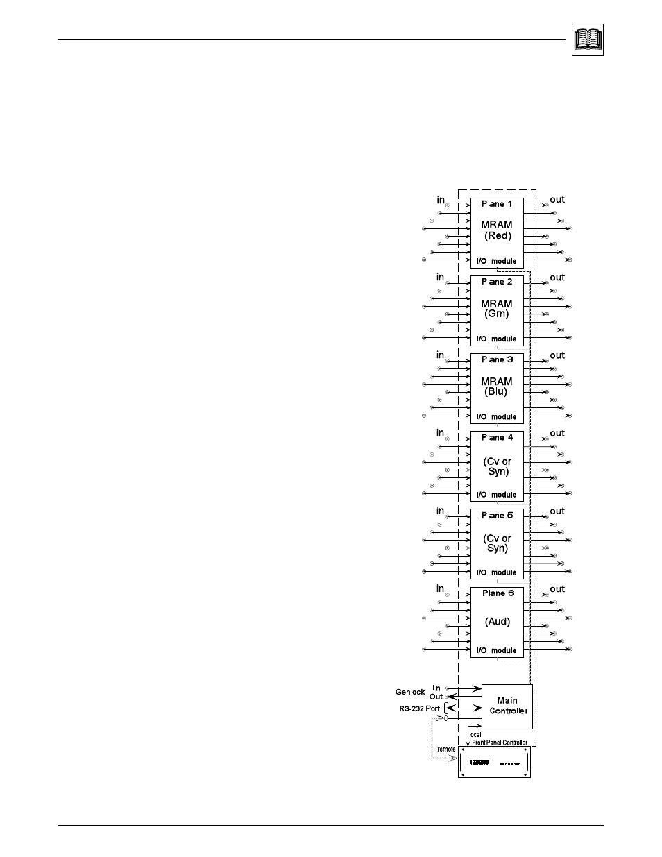 4 sample configuration | Extron Electronics Matrix 100 Switcher User Manual | Page 10 / 63
