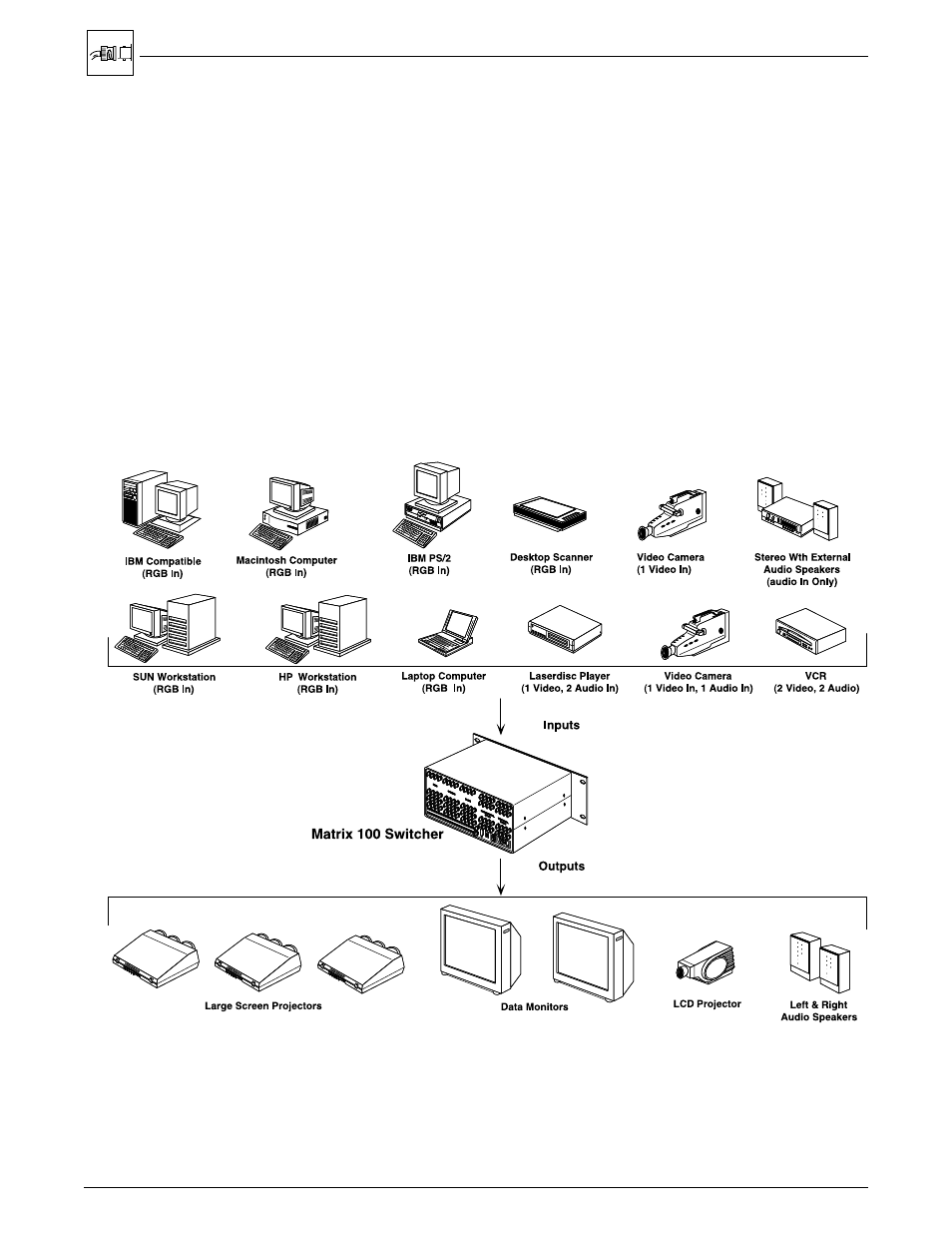 1 multi-output connection | Extron Electronics Matrix 100 Switcher User Manual | Page 15 / 63