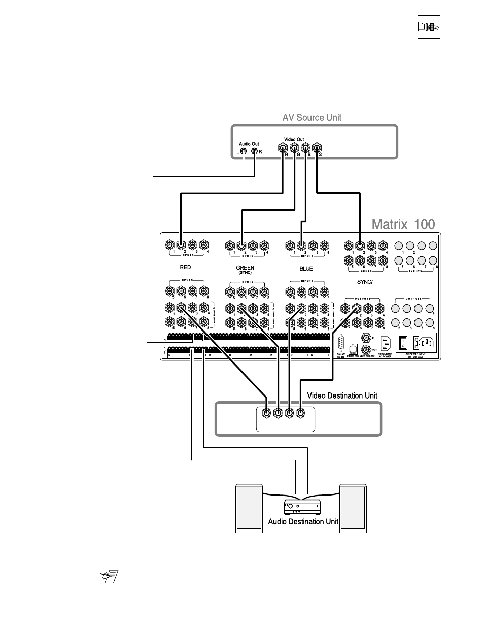 Rgbs connections with right & left audio, Chapter 2 • rear panel connections | Extron Electronics Matrix 100 Switcher User Manual | Page 18 / 63