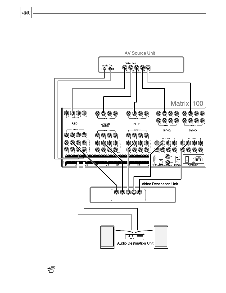 Rgbhv connections with right & left audio, Chapter 2 • rear panel connections | Extron Electronics Matrix 100 Switcher User Manual | Page 19 / 63