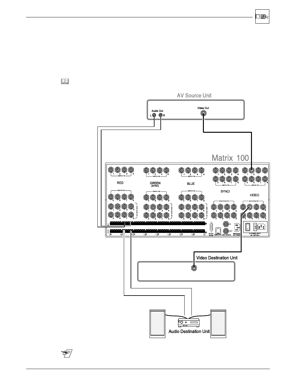 Composite video connections, Chapter 2 • rear panel connections | Extron Electronics Matrix 100 Switcher User Manual | Page 20 / 63