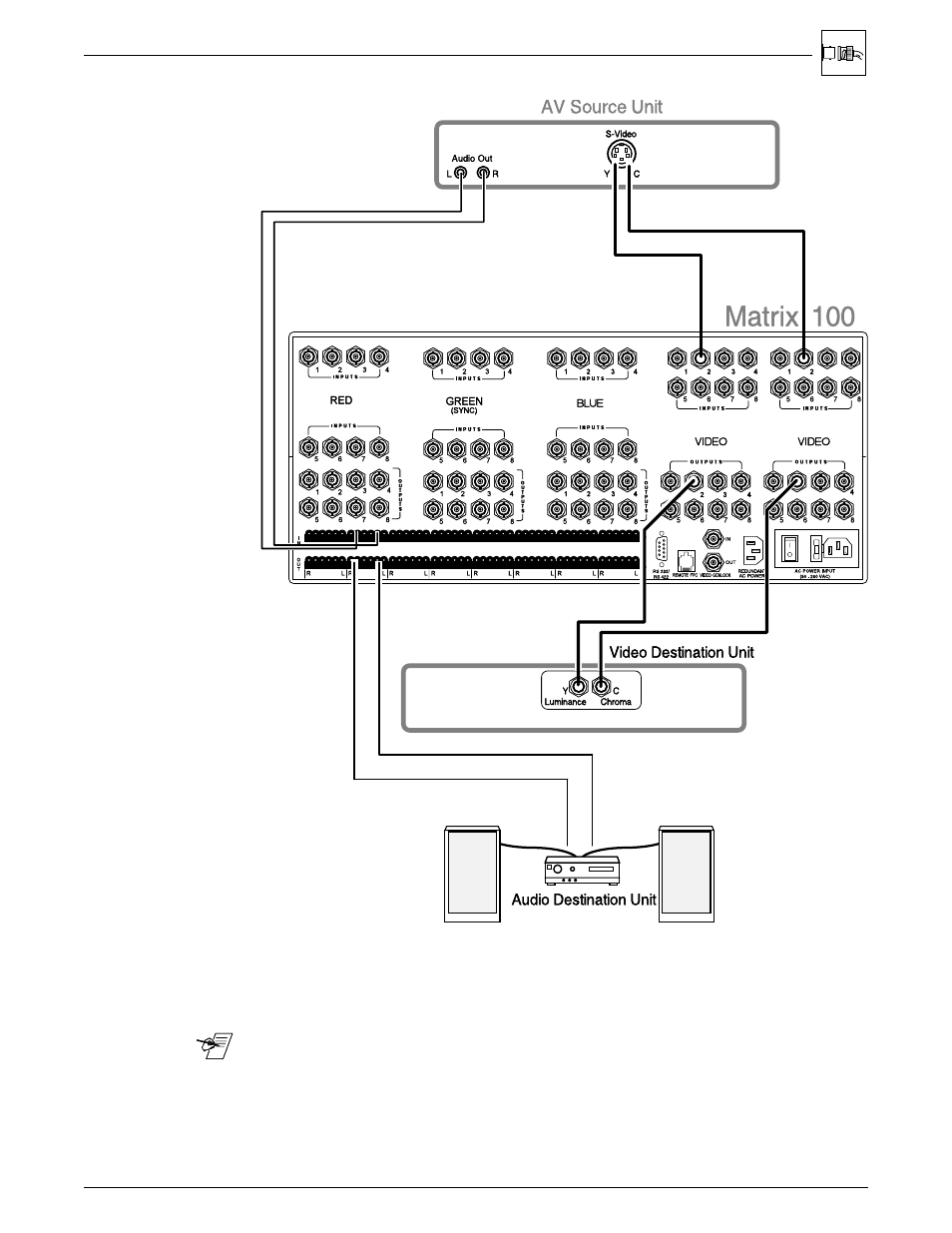 Chapter 2 • rear panel connections, Extron • matrix 100 • user’s manual | Extron Electronics Matrix 100 Switcher User Manual | Page 22 / 63