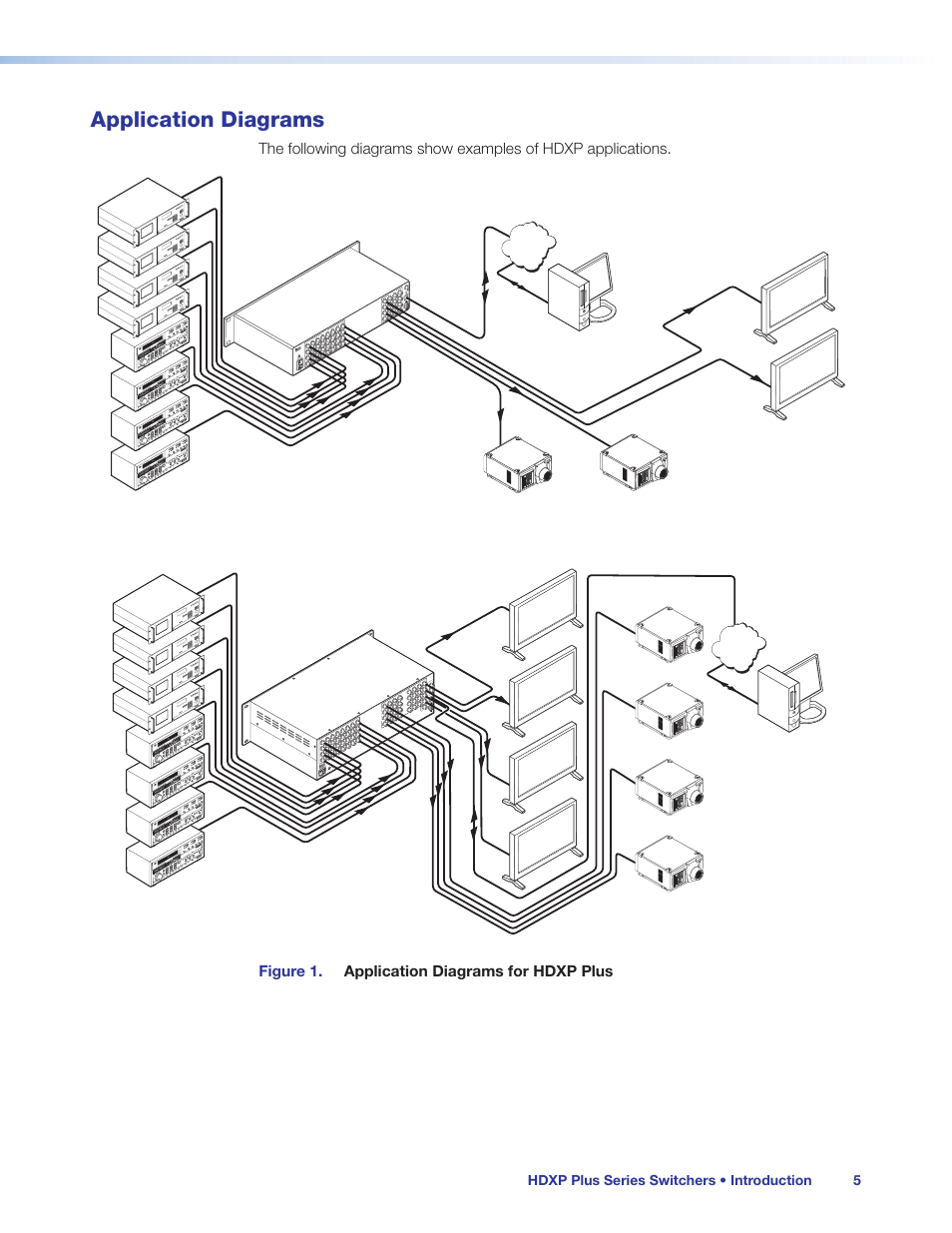 Application diagrams | Extron Electronics HDXP Plus Series User Guide User Manual | Page 11 / 125