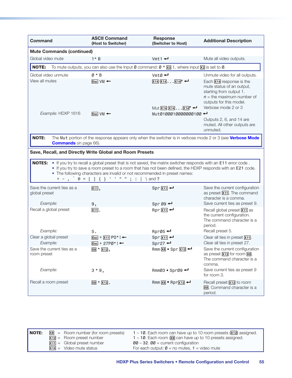 Extron Electronics HDXP Plus Series User Guide User Manual | Page 61 / 125