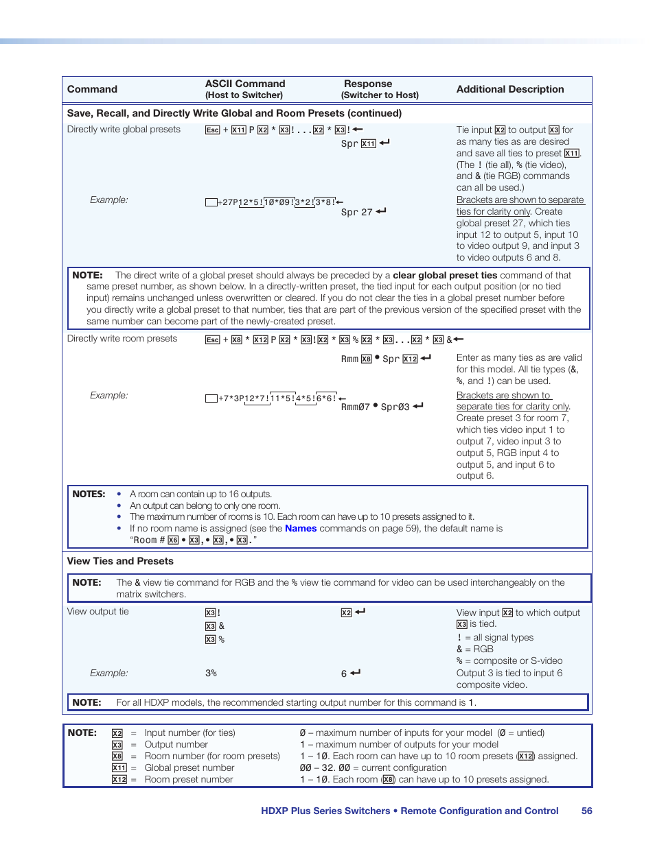 Extron Electronics HDXP Plus Series User Guide User Manual | Page 62 / 125
