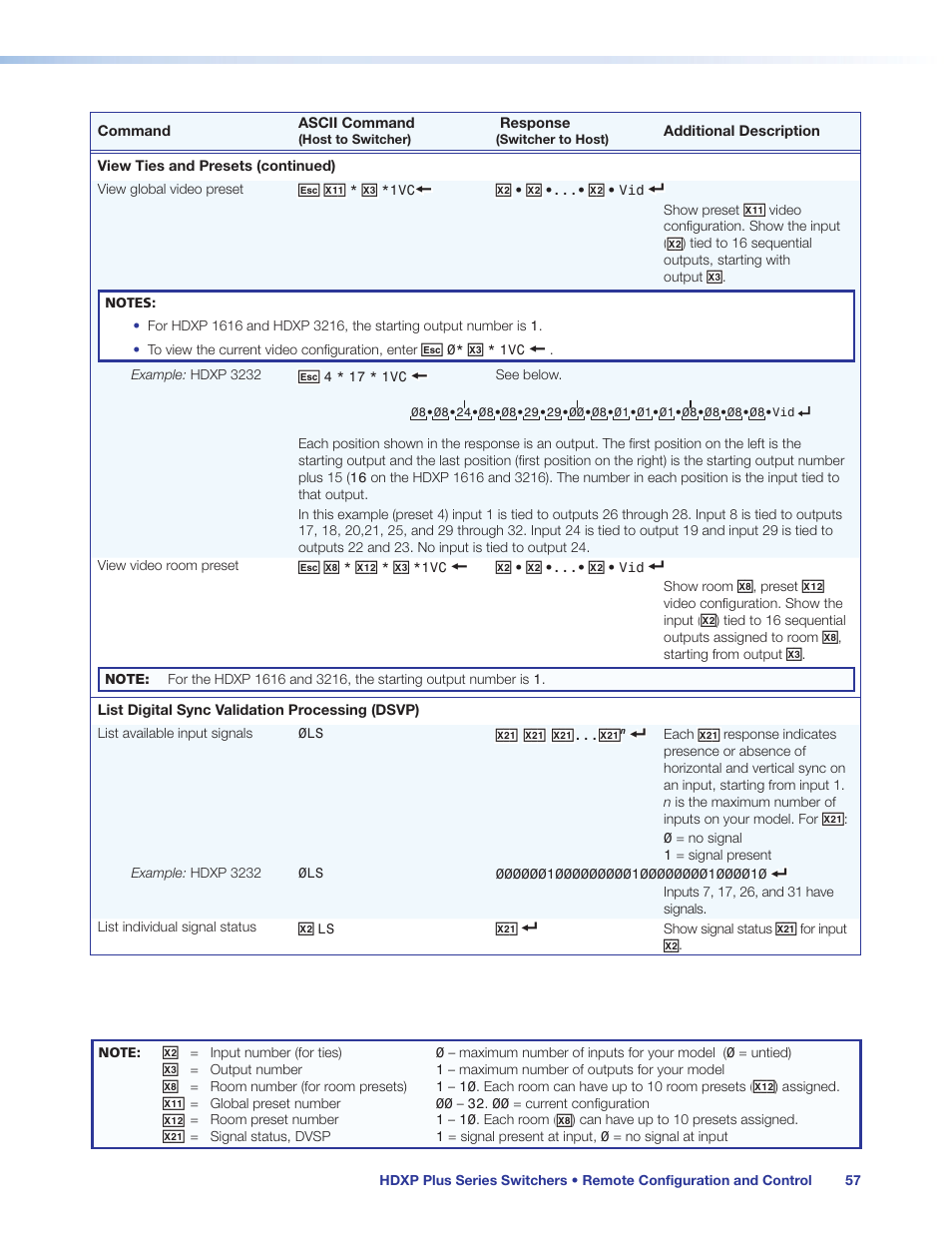 Extron Electronics HDXP Plus Series User Guide User Manual | Page 63 / 125