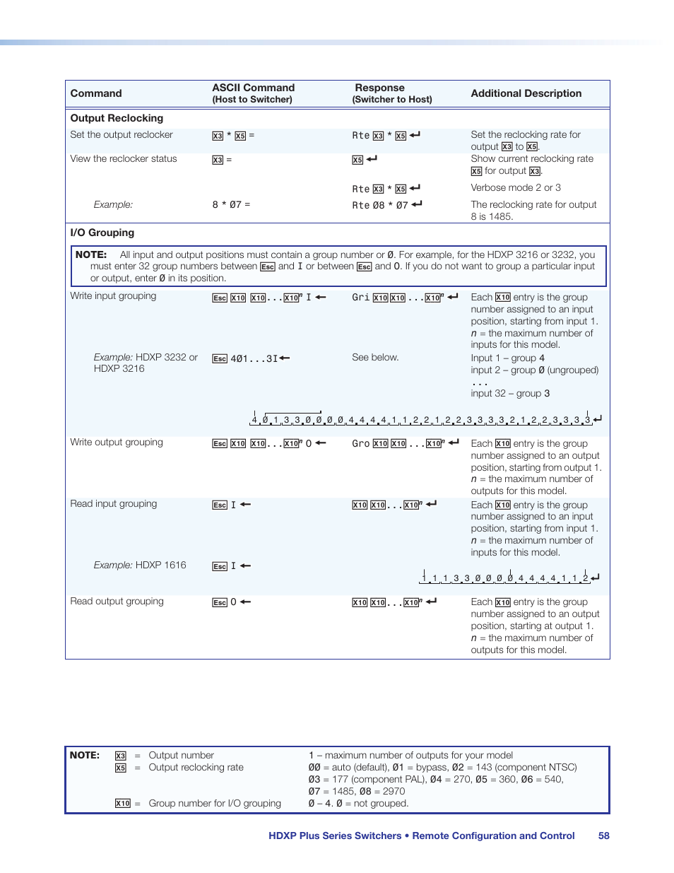 Extron Electronics HDXP Plus Series User Guide User Manual | Page 64 / 125