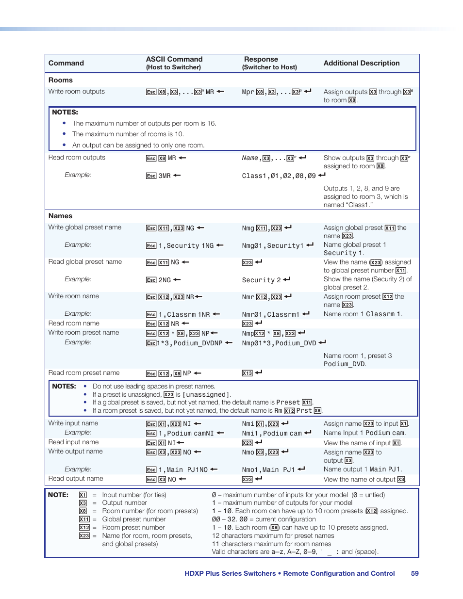 Extron Electronics HDXP Plus Series User Guide User Manual | Page 65 / 125