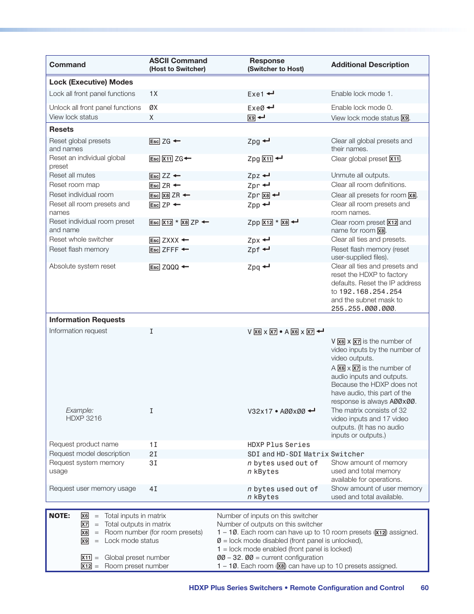 Extron Electronics HDXP Plus Series User Guide User Manual | Page 66 / 125