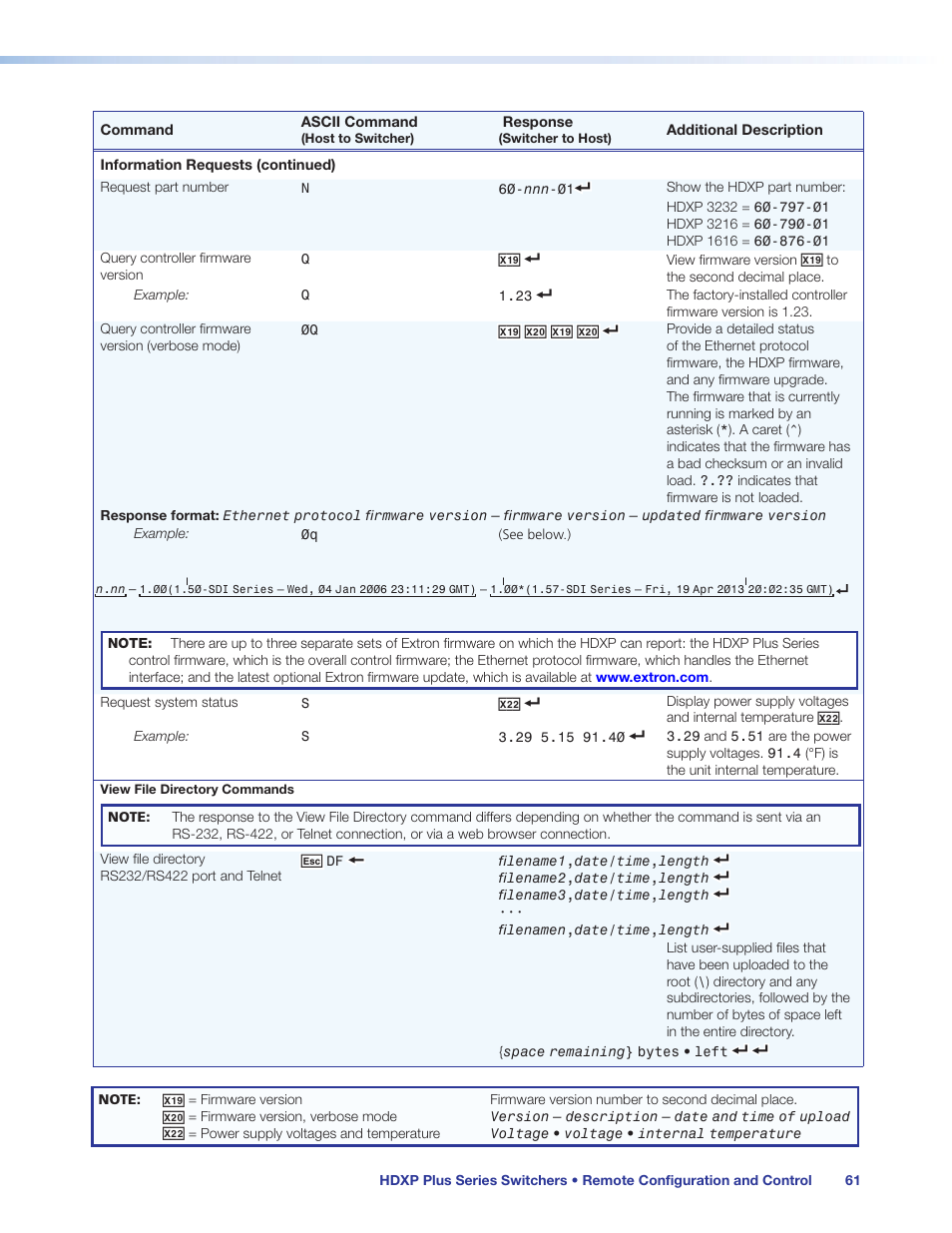 Extron Electronics HDXP Plus Series User Guide User Manual | Page 67 / 125