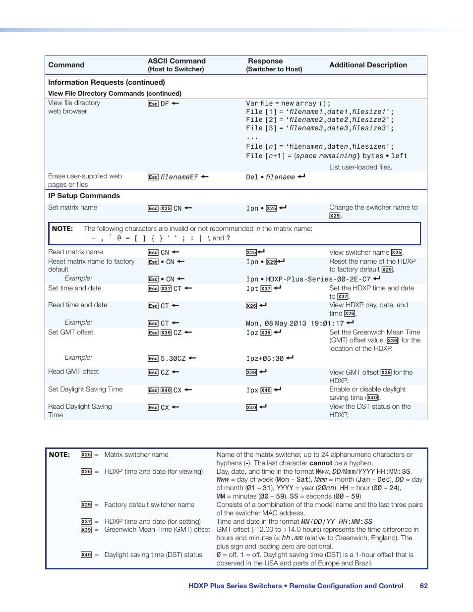 Extron Electronics HDXP Plus Series User Guide User Manual | Page 68 / 125