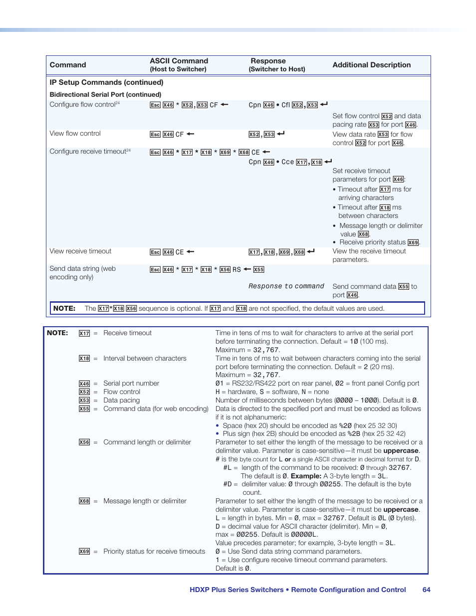 Extron Electronics HDXP Plus Series User Guide User Manual | Page 70 / 125