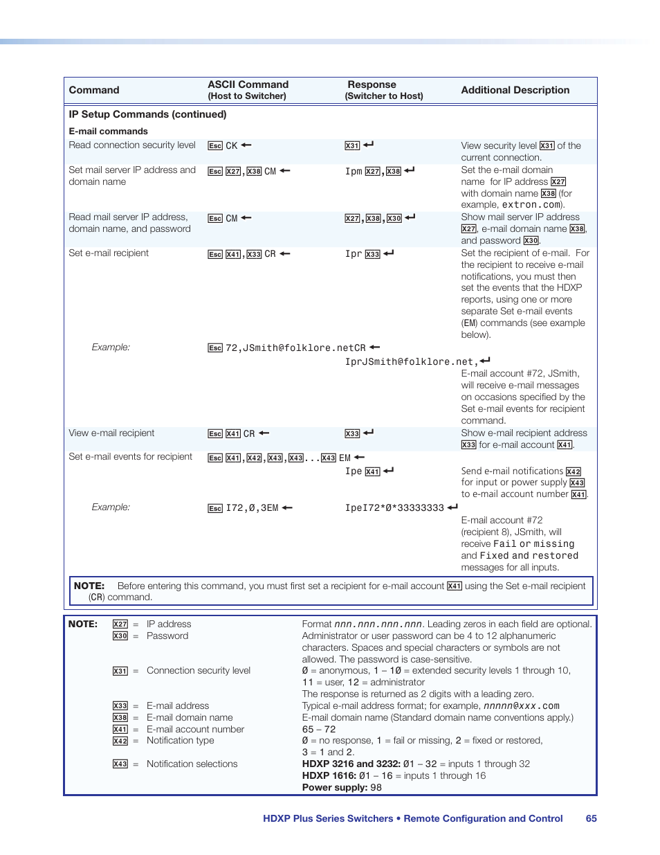Extron Electronics HDXP Plus Series User Guide User Manual | Page 71 / 125