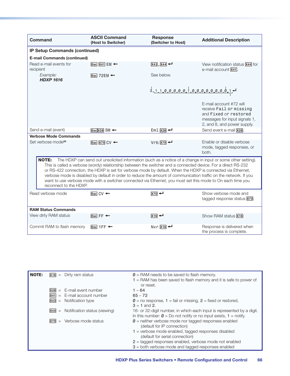 Verbose mode, Commands | Extron Electronics HDXP Plus Series User Guide User Manual | Page 72 / 125