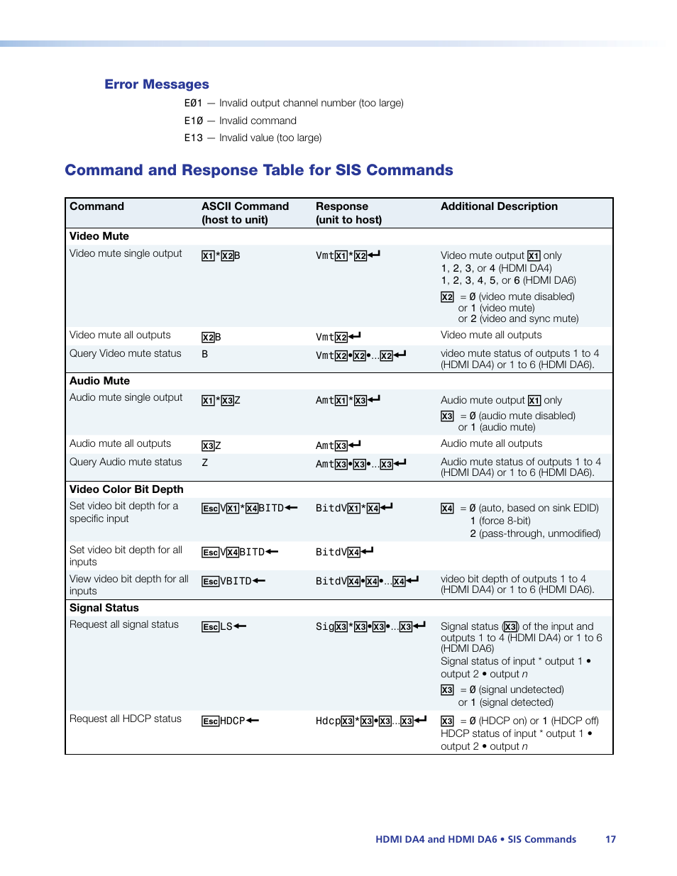 Error messages, Command and response table for sis commands, Command and response table for sis | Commands, Command and response, Table for sis commands | Extron Electronics HDMI DA6 User Guide User Manual | Page 23 / 31