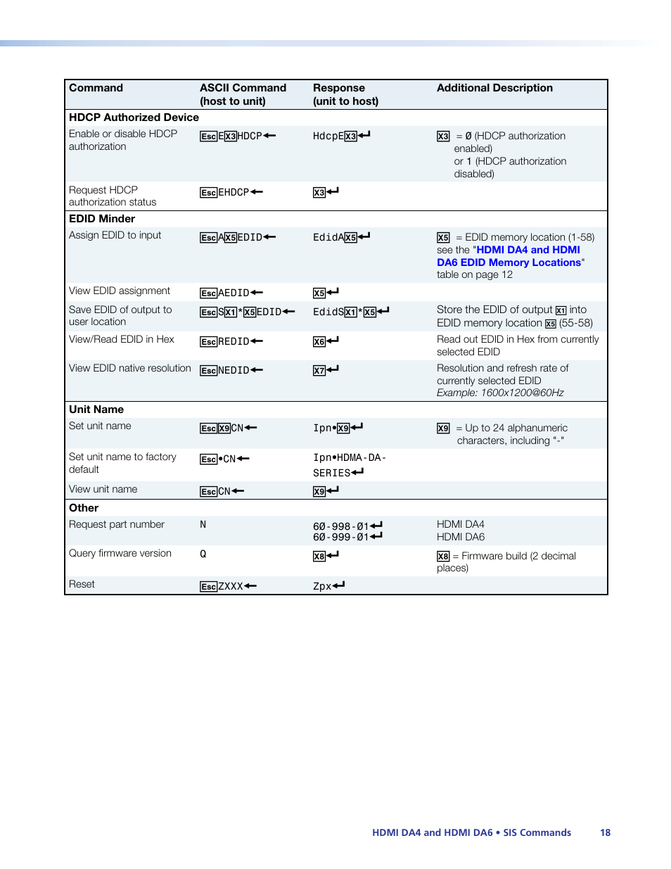 Extron Electronics HDMI DA6 User Guide User Manual | Page 24 / 31