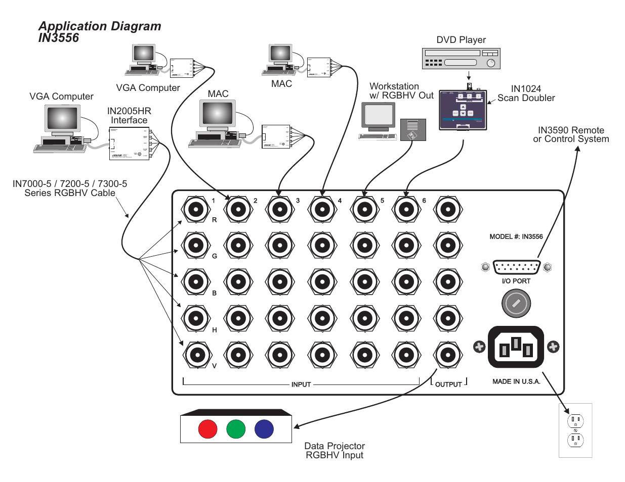 Application diagram in3556, Mac vga computer, Dvd player | Extron Electronics IN3556 User Manual | Page 7 / 10