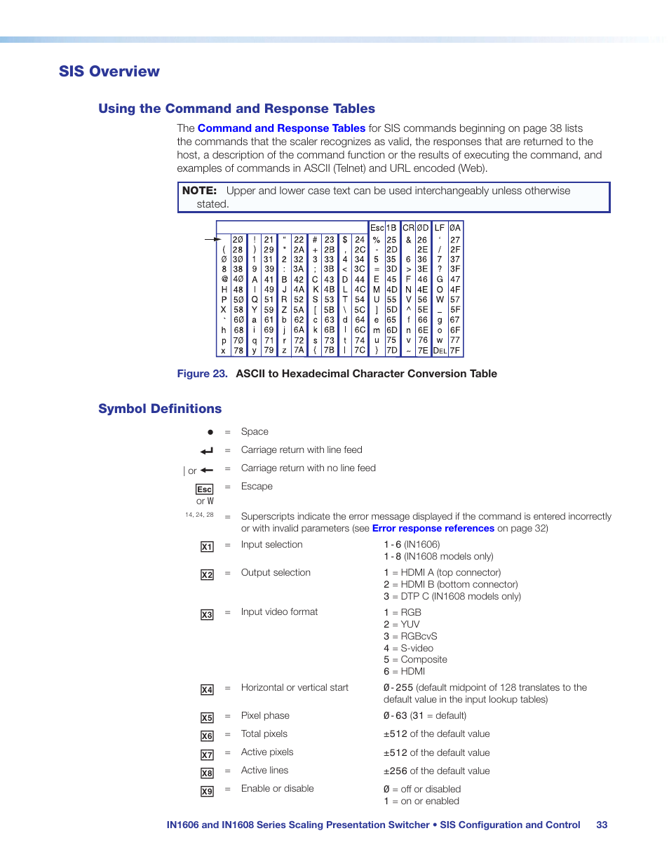 Sis overview, Using the command and response tables, Symbol definitions | Using the command and response, Tables | Extron Electronics IN1608 MA User Guide User Manual | Page 39 / 109