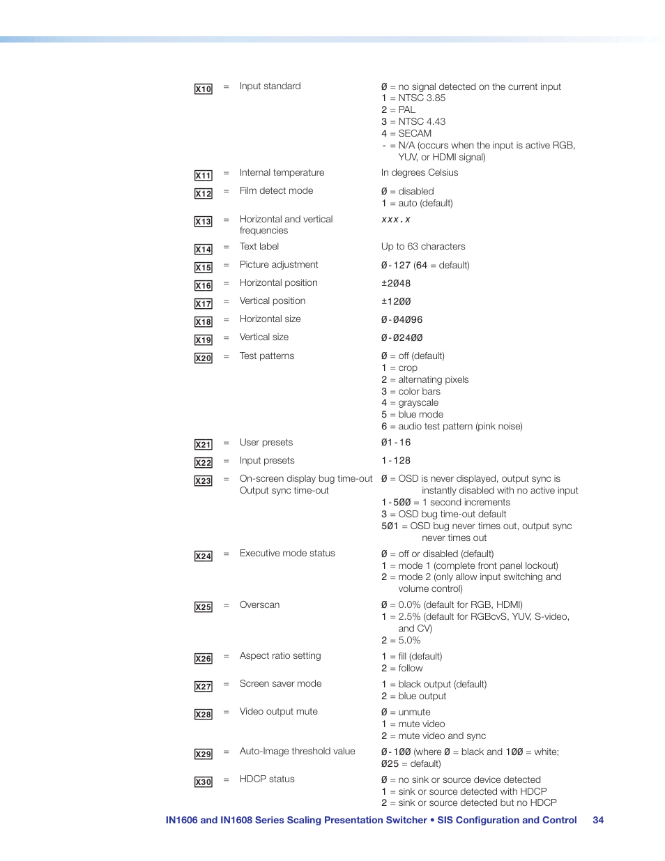 Extron Electronics IN1608 MA User Guide User Manual | Page 40 / 109