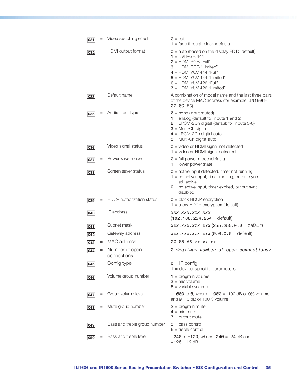 Extron Electronics IN1608 MA User Guide User Manual | Page 41 / 109