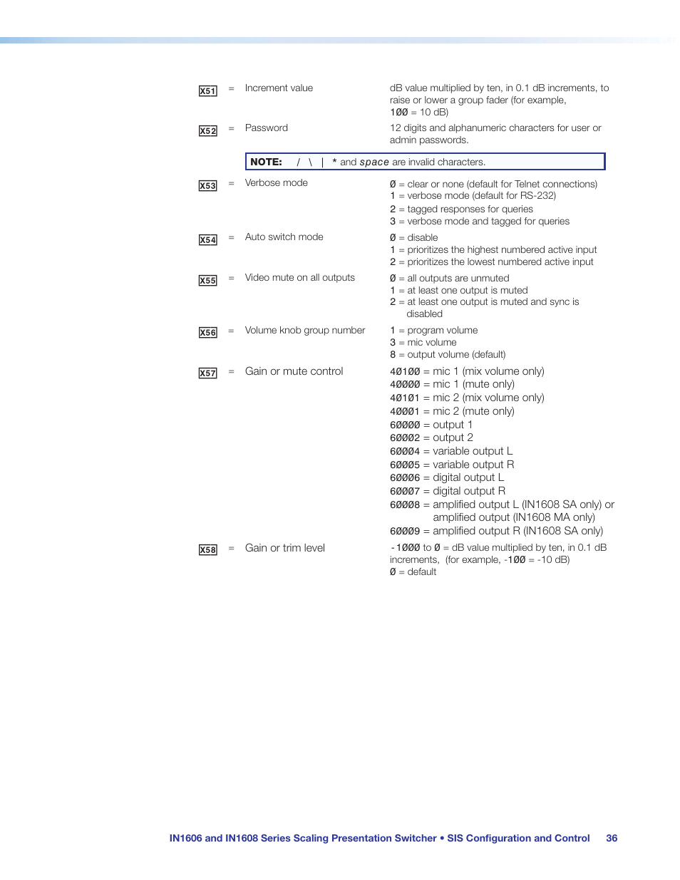 Extron Electronics IN1608 MA User Guide User Manual | Page 42 / 109