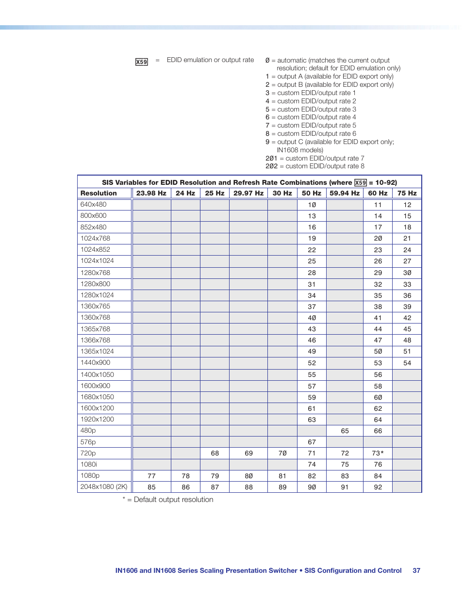 Extron Electronics IN1608 MA User Guide User Manual | Page 43 / 109