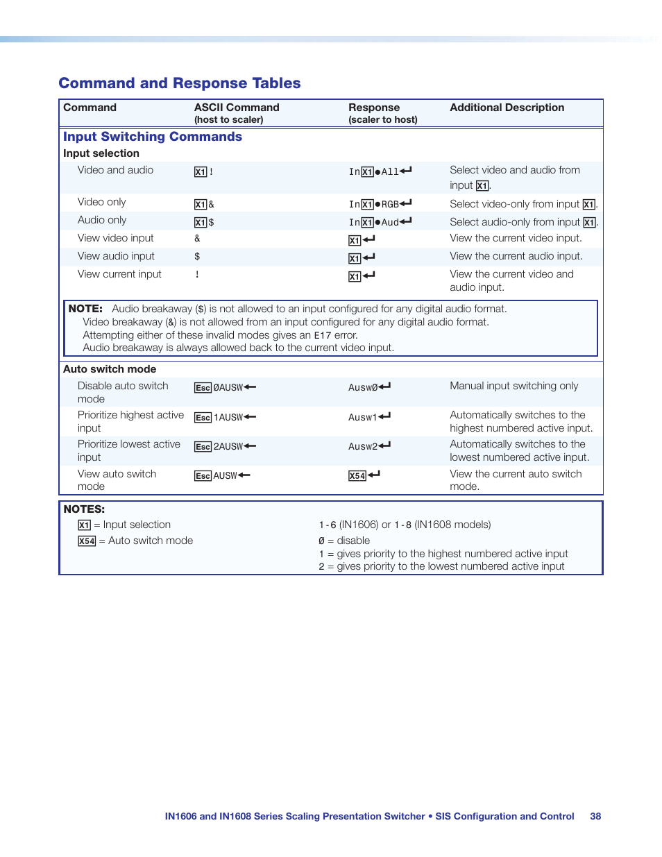 Command and response tables, Input switching commands | Extron Electronics IN1608 MA User Guide User Manual | Page 44 / 109