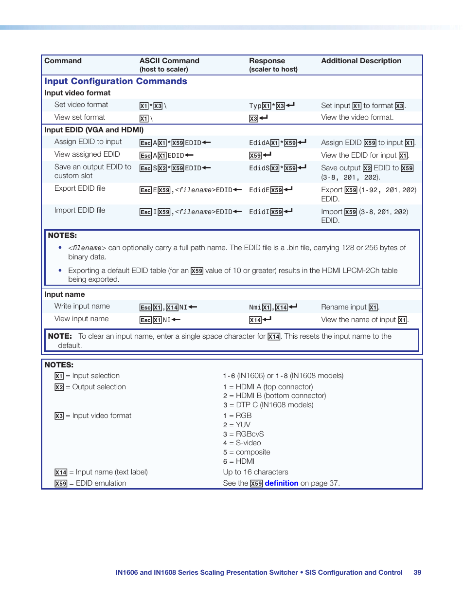 Input configuration commands | Extron Electronics IN1608 MA User Guide User Manual | Page 45 / 109