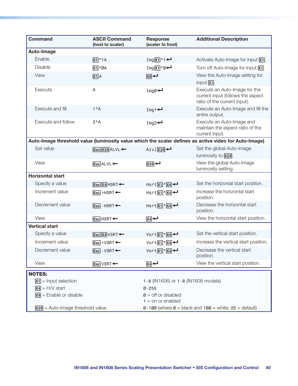 Auto-image, Threshold value, D auto-image sis command (see the | Sis command, Commands (see, Auto-image threshold value | Extron Electronics IN1608 MA User Guide User Manual | Page 46 / 109