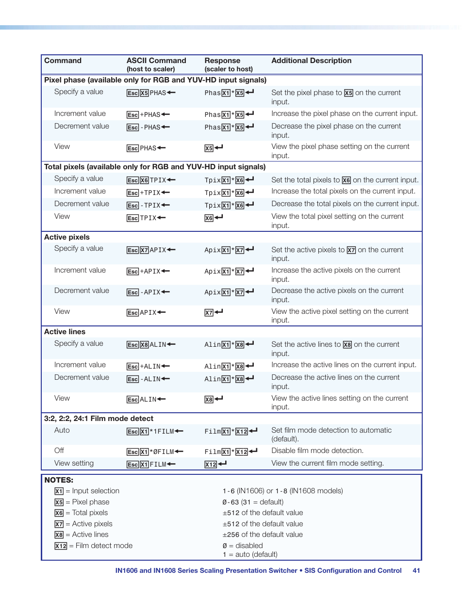 Extron Electronics IN1608 MA User Guide User Manual | Page 47 / 109
