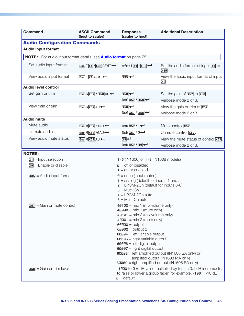 Audio configuration commands | Extron Electronics IN1608 MA User Guide User Manual | Page 51 / 109