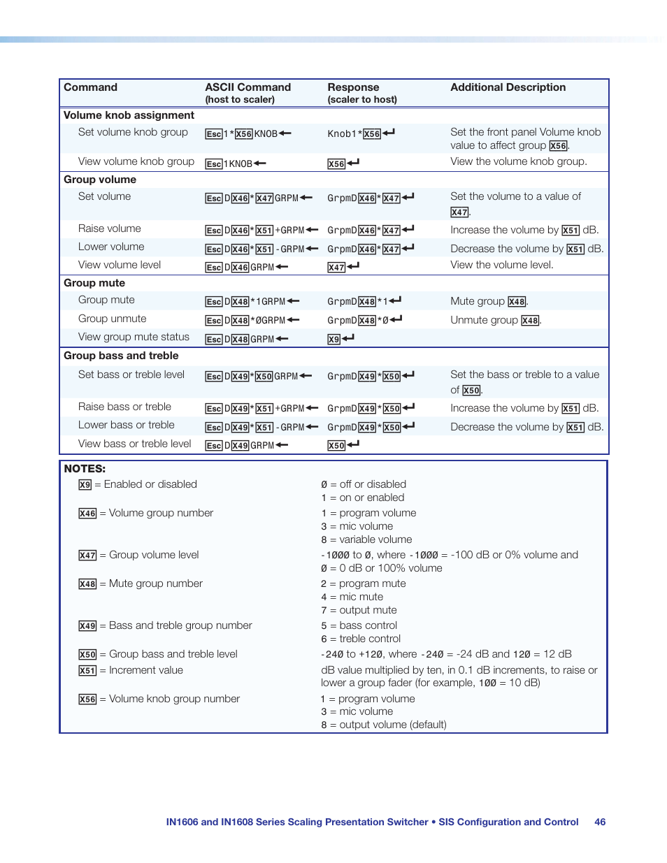 Extron Electronics IN1608 MA User Guide User Manual | Page 52 / 109