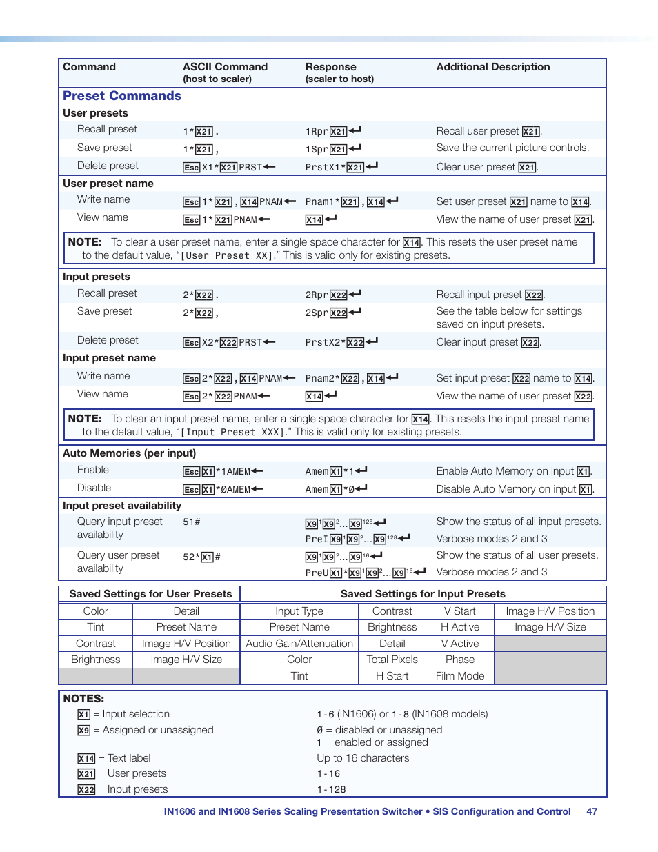 Preset commands | Extron Electronics IN1608 MA User Guide User Manual | Page 53 / 109