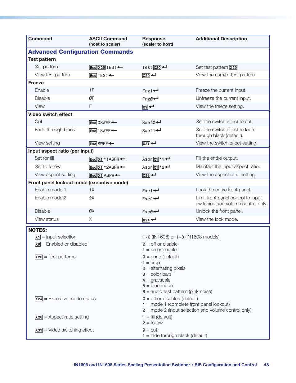 Advanced configuration commands, Executive mode | Extron Electronics IN1608 MA User Guide User Manual | Page 54 / 109