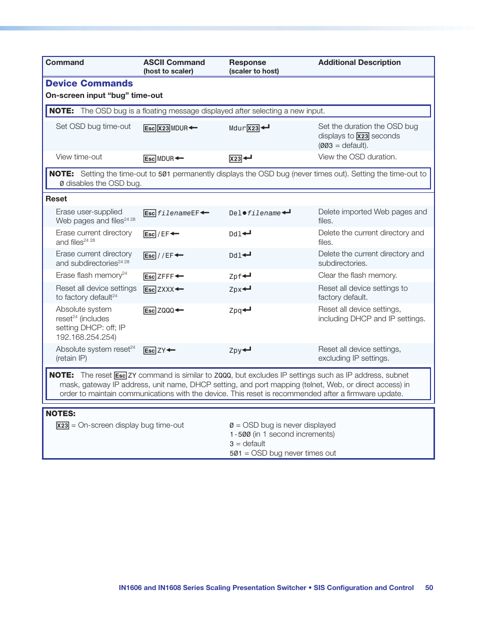 Device commands | Extron Electronics IN1608 MA User Guide User Manual | Page 56 / 109