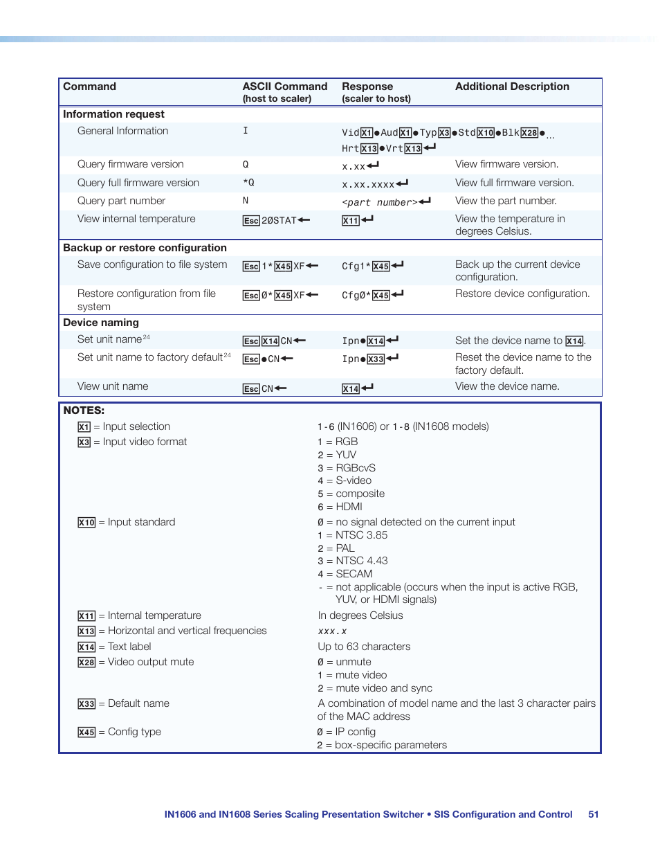 Extron Electronics IN1608 MA User Guide User Manual | Page 57 / 109