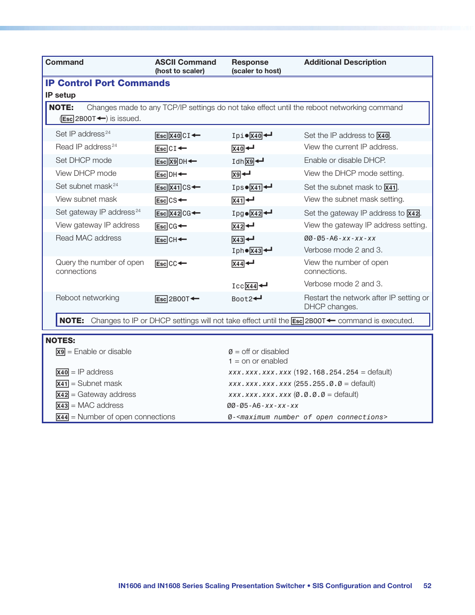 Ip control port commands | Extron Electronics IN1608 MA User Guide User Manual | Page 58 / 109