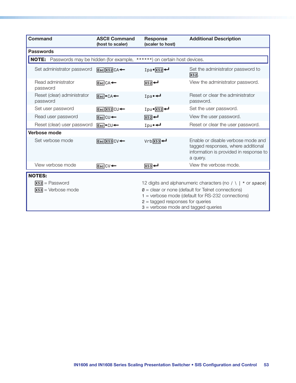 Extron Electronics IN1608 MA User Guide User Manual | Page 59 / 109