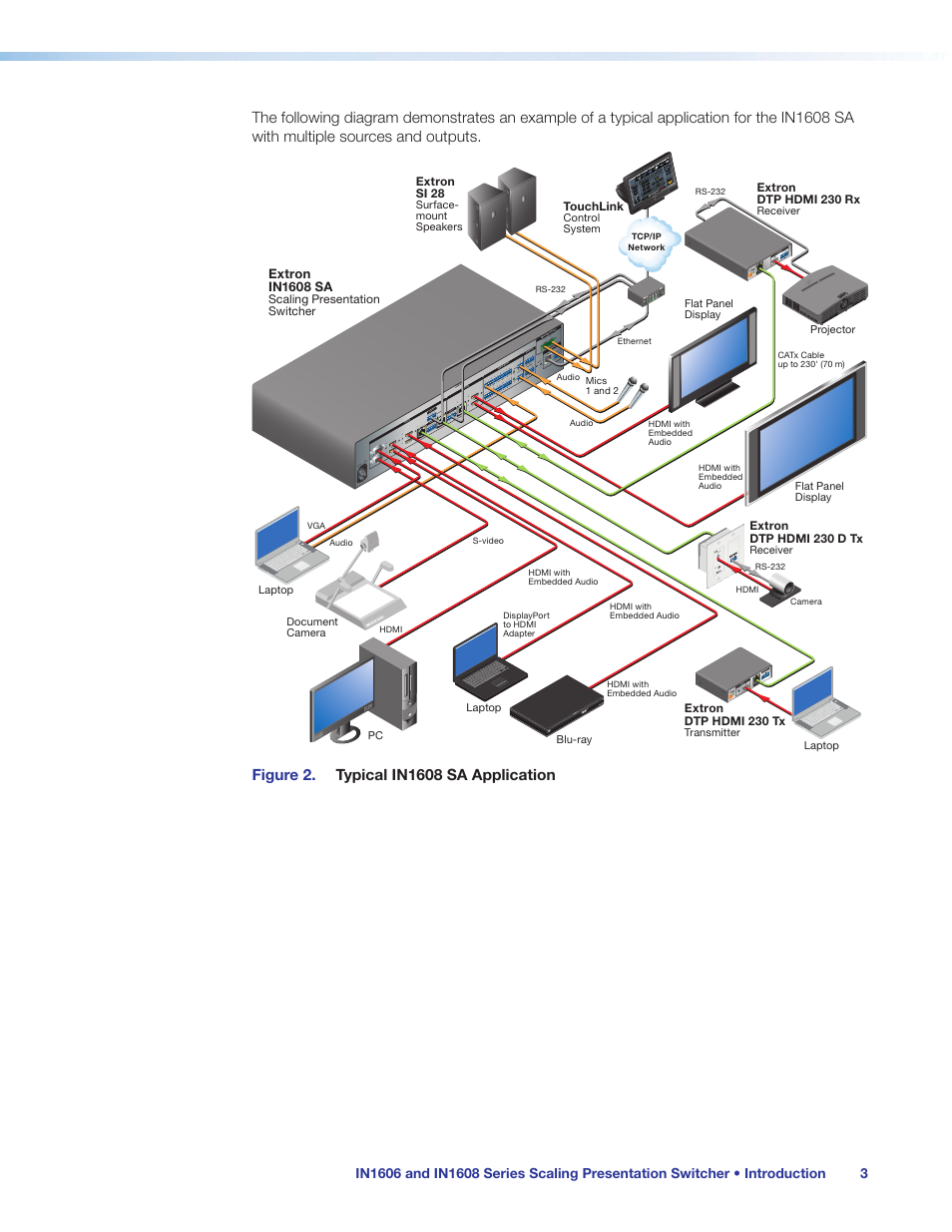 Extron Electronics IN1608 MA User Guide User Manual | Page 9 / 109