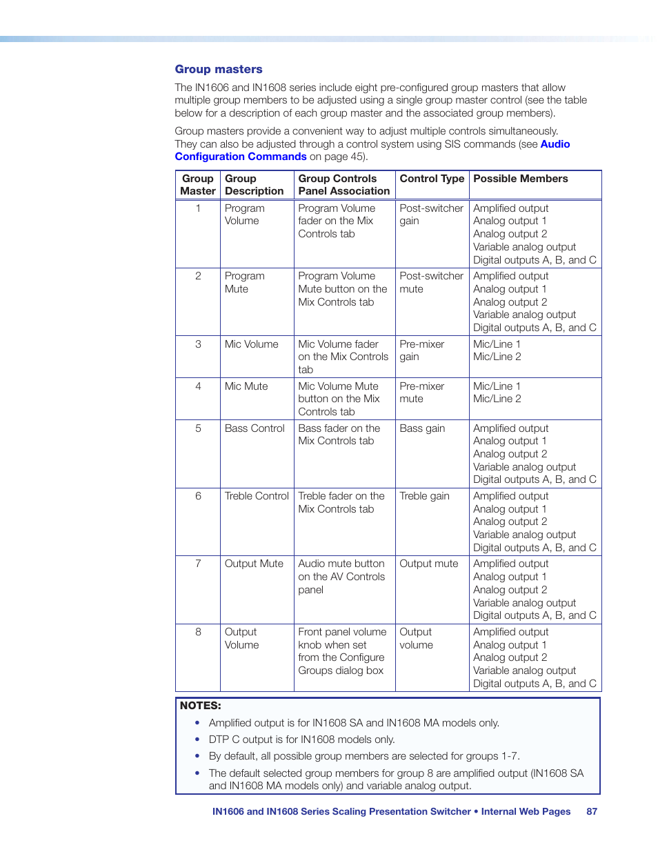 Extron Electronics IN1608 MA User Guide User Manual | Page 93 / 109