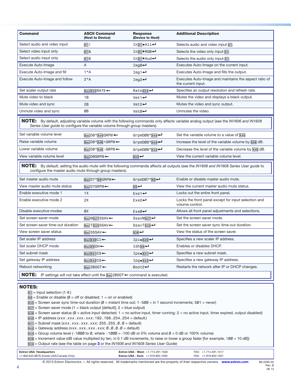Extron Electronics IN1606 Setup Guide User Manual | Page 4 / 4
